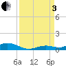 Lower Matecumbe Key tide chart for Saturday, September 3, 2022
