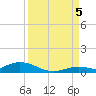 Lower Matecumbe Key tide chart for Monday, September 5, 2022