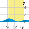Lower Matecumbe Key tide chart for Wednesday, September 7, 2022