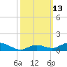 Lower Matecumbe Key tide chart for Thursday, October 13, 2022