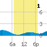 Lower Matecumbe Key tide chart for Saturday, October 1, 2022