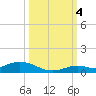 Lower Matecumbe Key tide chart for Tuesday, October 4, 2022