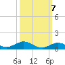 Lower Matecumbe Key tide chart for Friday, October 7, 2022