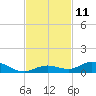 Lower Matecumbe Key tide chart for Friday, November 11, 2022