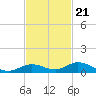 Lower Matecumbe Key tide chart for Monday, November 21, 2022