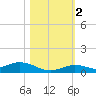 Lower Matecumbe Key tide chart for Wednesday, November 2, 2022