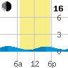 Lower Matecumbe Key tide chart for Friday, December 16, 2022