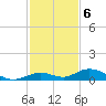 Lower Matecumbe Key tide chart for Tuesday, December 6, 2022
