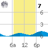 Lower Matecumbe Key tide chart for Wednesday, December 7, 2022