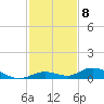 Lower Matecumbe Key tide chart for Thursday, December 8, 2022