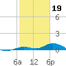 Lower Matecumbe Key tide chart for Thursday, January 19, 2023