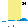 Lower Matecumbe Key tide chart for Friday, January 20, 2023