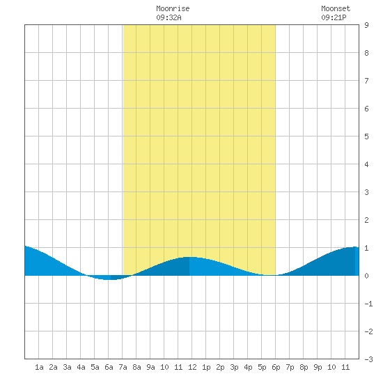 Lower Matecumbe Key tide chart for Tuesday, January 24, 2023