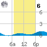 Lower Matecumbe Key tide chart for Friday, January 6, 2023