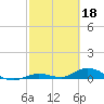 Lower Matecumbe Key tide chart for Saturday, February 18, 2023