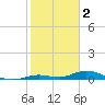 Lower Matecumbe Key tide chart for Thursday, February 2, 2023