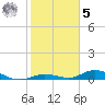 Lower Matecumbe Key tide chart for Sunday, February 5, 2023