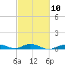 Lower Matecumbe Key tide chart for Friday, March 10, 2023