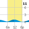 Lower Matecumbe Key tide chart for Saturday, March 11, 2023