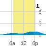 Lower Matecumbe Key tide chart for Wednesday, March 1, 2023