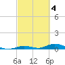 Lower Matecumbe Key tide chart for Saturday, March 4, 2023