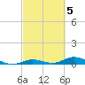 Lower Matecumbe Key tide chart for Sunday, March 5, 2023