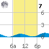 Lower Matecumbe Key tide chart for Tuesday, March 7, 2023