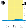 Lower Matecumbe Key tide chart for Thursday, April 13, 2023