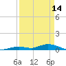 Lower Matecumbe Key tide chart for Friday, April 14, 2023