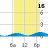 Lower Matecumbe Key tide chart for Sunday, April 16, 2023