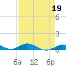 Lower Matecumbe Key tide chart for Wednesday, April 19, 2023