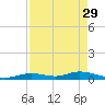 Lower Matecumbe Key tide chart for Saturday, April 29, 2023