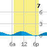 Lower Matecumbe Key tide chart for Friday, April 7, 2023