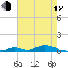 Lower Matecumbe Key tide chart for Friday, May 12, 2023