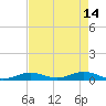 Lower Matecumbe Key tide chart for Sunday, May 14, 2023