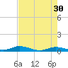 Lower Matecumbe Key tide chart for Tuesday, May 30, 2023