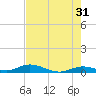 Lower Matecumbe Key tide chart for Wednesday, May 31, 2023