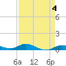 Lower Matecumbe Key tide chart for Thursday, May 4, 2023
