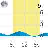 Lower Matecumbe Key tide chart for Friday, May 5, 2023