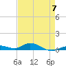 Lower Matecumbe Key tide chart for Sunday, May 7, 2023