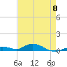 Lower Matecumbe Key tide chart for Monday, May 8, 2023