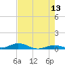 Lower Matecumbe Key tide chart for Tuesday, June 13, 2023