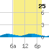 Lower Matecumbe Key tide chart for Sunday, June 25, 2023