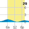 Lower Matecumbe Key tide chart for Thursday, June 29, 2023