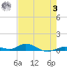Lower Matecumbe Key tide chart for Saturday, June 3, 2023