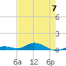 Lower Matecumbe Key tide chart for Wednesday, June 7, 2023