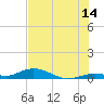 Lower Matecumbe Key tide chart for Friday, July 14, 2023