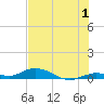 Lower Matecumbe Key tide chart for Saturday, July 1, 2023