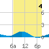 Lower Matecumbe Key tide chart for Tuesday, July 4, 2023