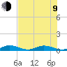 Lower Matecumbe Key tide chart for Sunday, July 9, 2023
